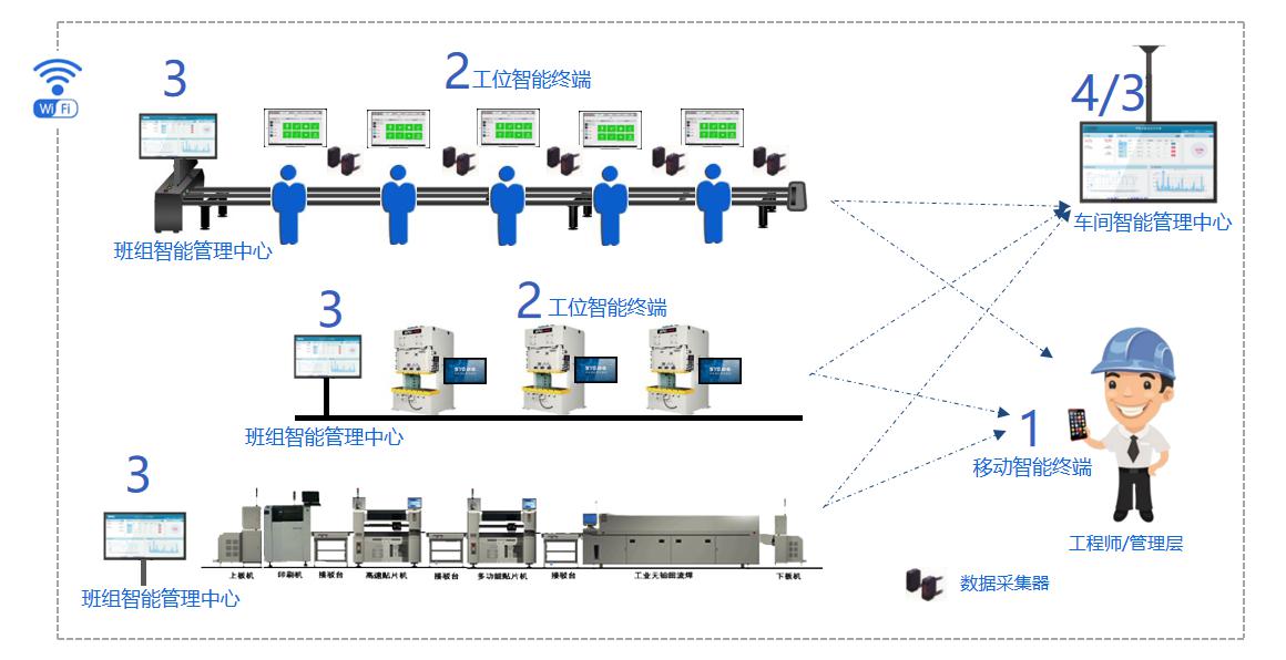 5deb1cb8c28f9.jpg MES流程2.jpg