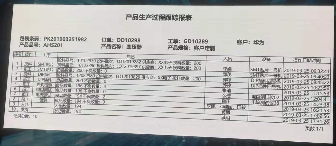 5deb1cbc17385.jpg MES生產過程跟蹤報表.jpg