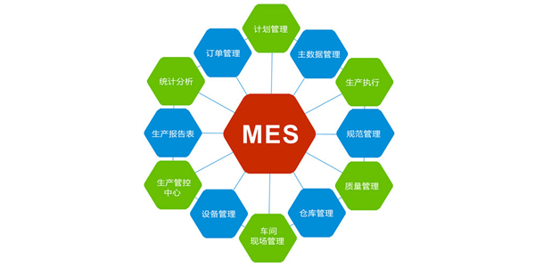 羅浮制造執(zhí)行系統(tǒng)MES軟件